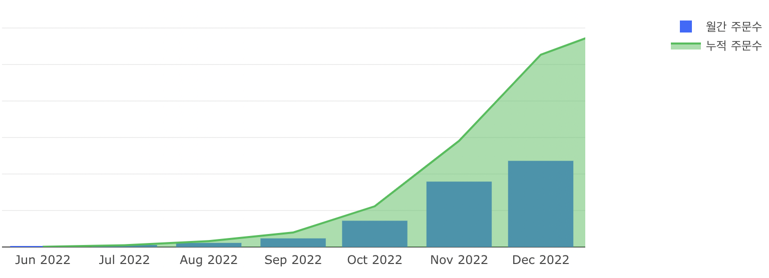 2022-kpi-graph