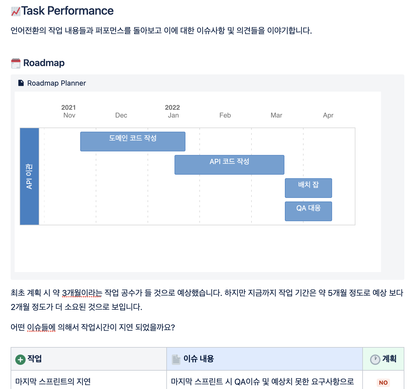 task-performance