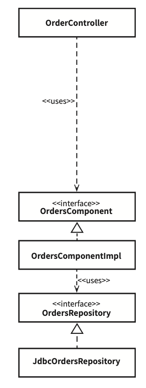 component structure