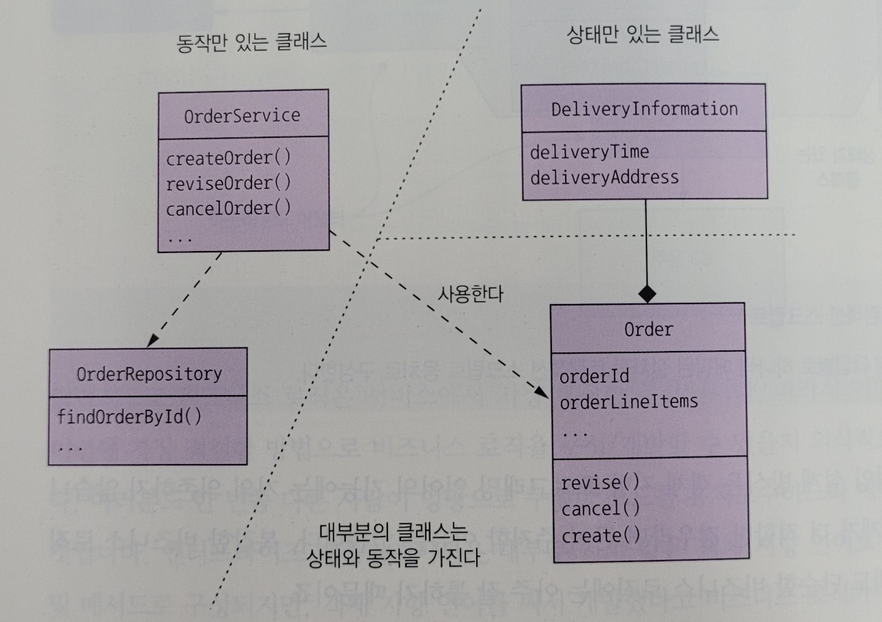 micro service pattern domain relationship