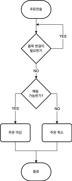 life-cycle-diagram